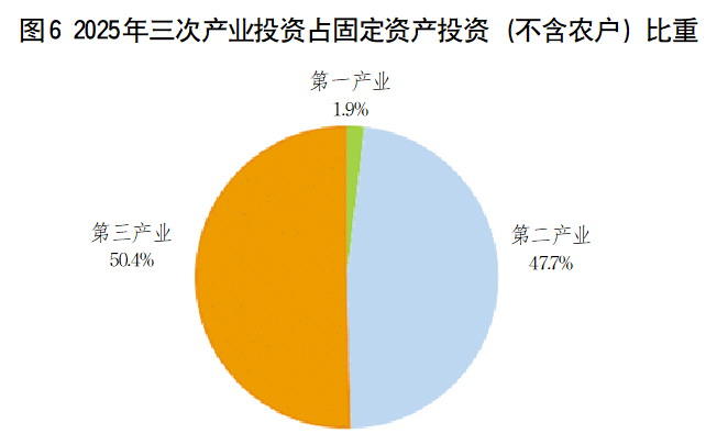 kaiyun：2025年山东省国民经济和社会发展统计公报(图5)