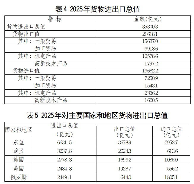kaiyun：2025年山东省国民经济和社会发展统计公报(图6)