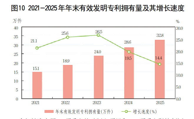 kaiyun：2025年山东省国民经济和社会发展统计公报(图10)