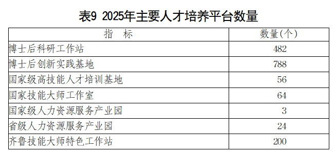 kaiyun：2025年山东省国民经济和社会发展统计公报(图11)